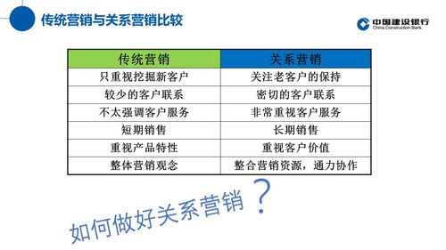 融合創(chuàng)新關(guān)系營銷思維，驅(qū)動(dòng)傳統(tǒng)行業(yè)信息服務(wù)業(yè)務(wù)升級(jí)與客戶轉(zhuǎn)化