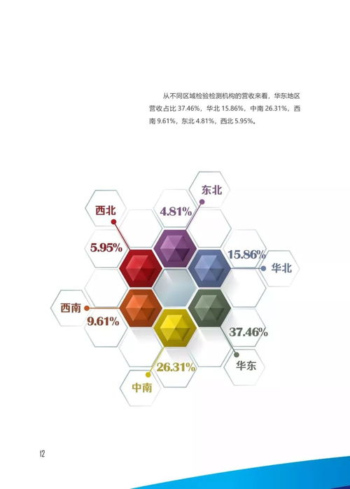 一圖看懂2017年我國認(rèn)證認(rèn)可檢驗(yàn)檢測(cè)服務(wù)業(yè)發(fā)展情況