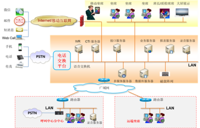 企業(yè)通信信息化四部曲之廣通云 信息服務(wù)業(yè)務(wù)